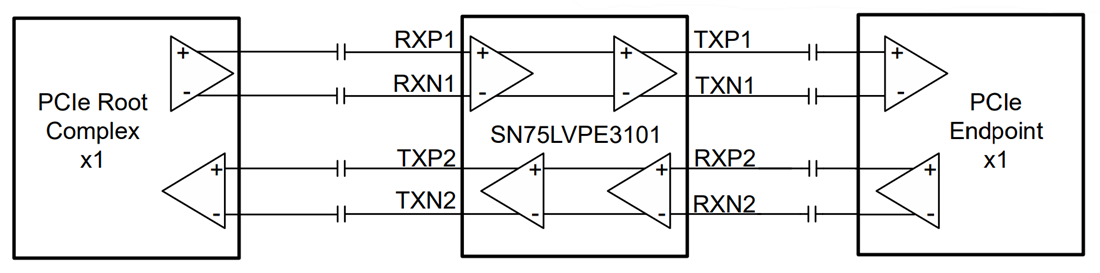 Schematic - Texas Instruments SN75LVPE3101 Dual-Channel PCIe 3.0 Linear Redriver