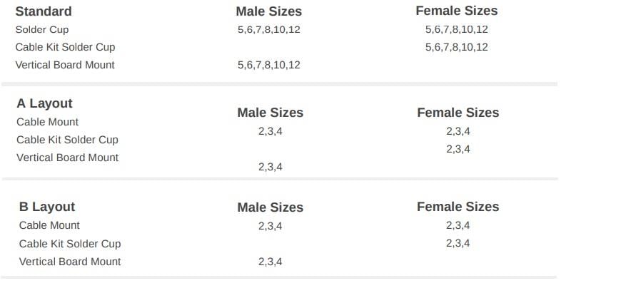 Chart - NorComp CAVALIER™ Bayonet Circular Connectors