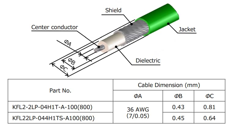 Infographic - Hirose Electric K.FL2 Ultra-Compact Micro RF Connectors