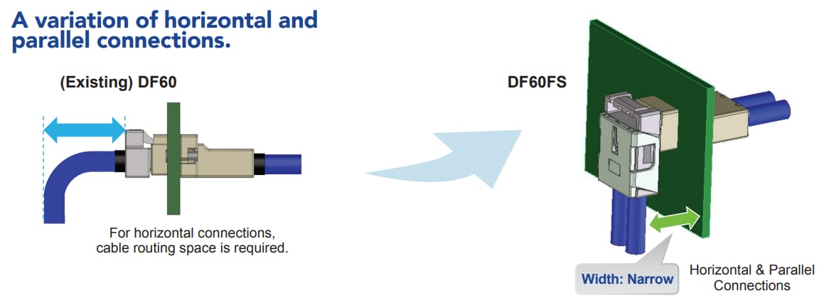 Hirose Electric DF60FS Connectors