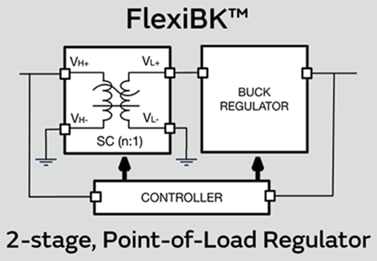 Block Diagram - Murata Power Solutions EK24108 Evaluation Board