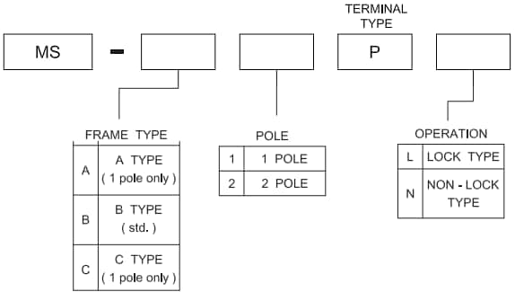 Chart - Well Buying MS Pushbutton Switches