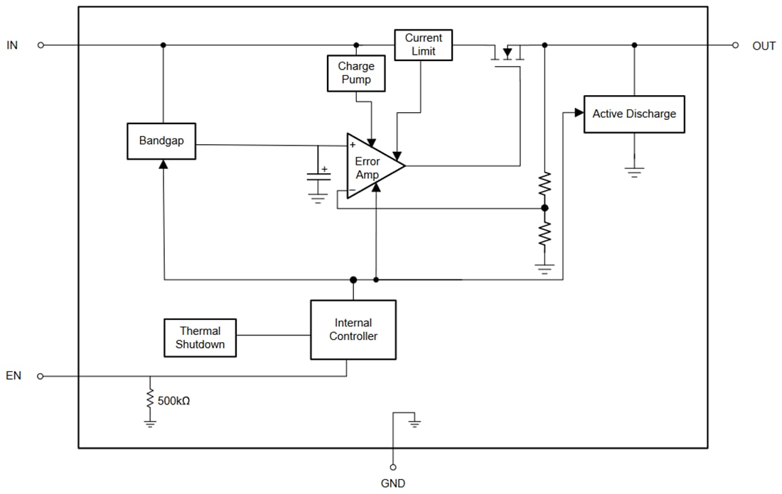 Block Diagram - Texas Instruments TLV771 Low-Dropout (LDO) Linear Regulators