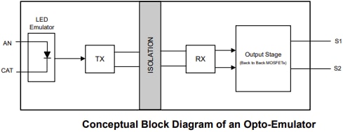 Block Diagram - Texas Instruments ISOM8610 Opto-Emulator Switch