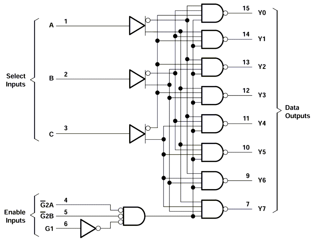 Block Diagram - Texas Instruments CD74ACT138 3-to-8 Line Decoders/Demultiplexers