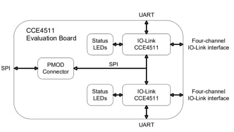 Block Diagram - Renesas / Dialog CCE4511-EVAL-V1 Evaluation Board