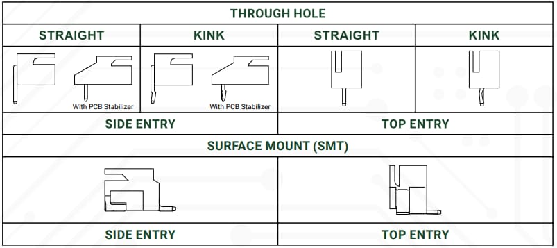 Chart - EDAC 14K Inline Connectors