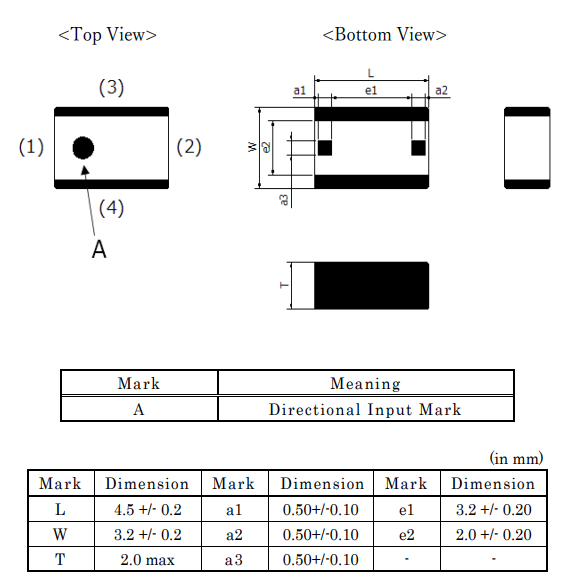 Murata Electronics GIGAFIL™ LFG Band Pass Filter