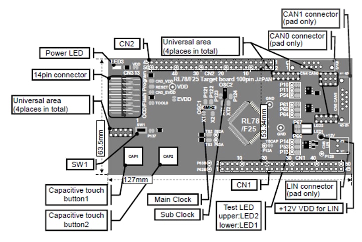 Renesas Electronics RL78/F25 Touch RSSK Evaluation System