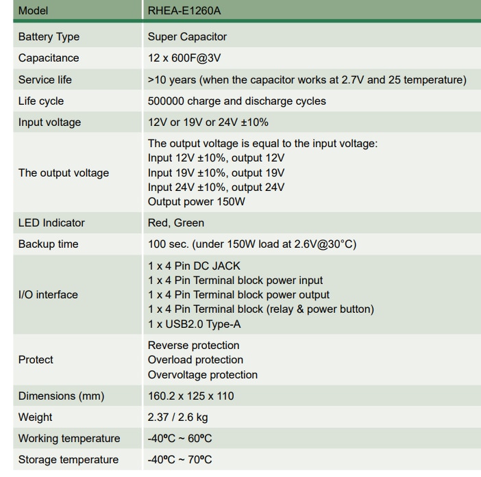 Chart - IEI Technology RHEA-E1260A Supercapacitor UPS