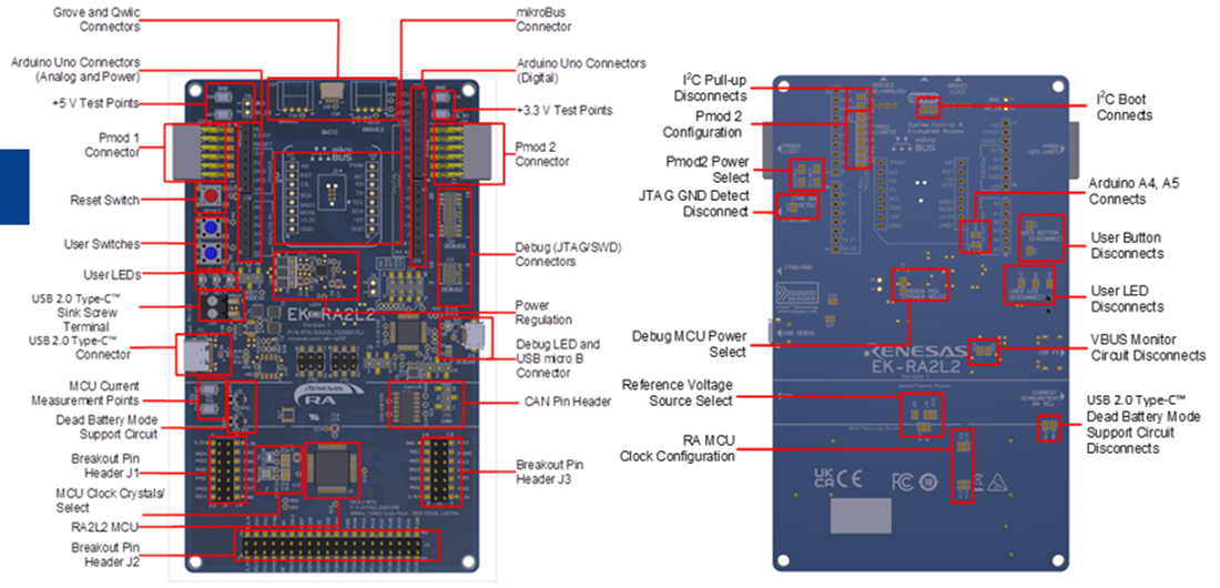 Mechanical Drawing - Renesas Electronics EK-RA2L2 Evaluation Kit