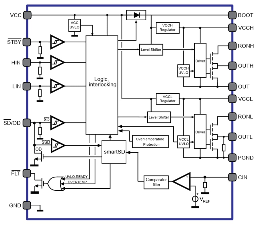 Block Diagram - STMicroelectronics STDRIVEG612 600V Half-Bridge Gate Driver