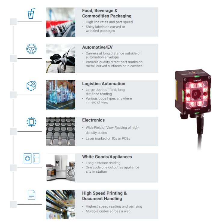 Chart - Omron Industrial Automation VHV5-F Autofocus Multicode Readers
