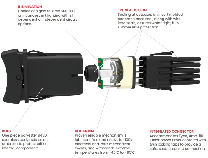 Infographic - Carling Technologies W-Series Rocker Switches
