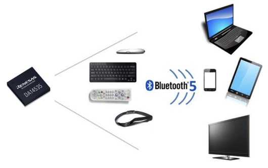 Renesas / Dialog DA14535 SmartBond TINY BLUETOOTH® LE 5.3 SoC