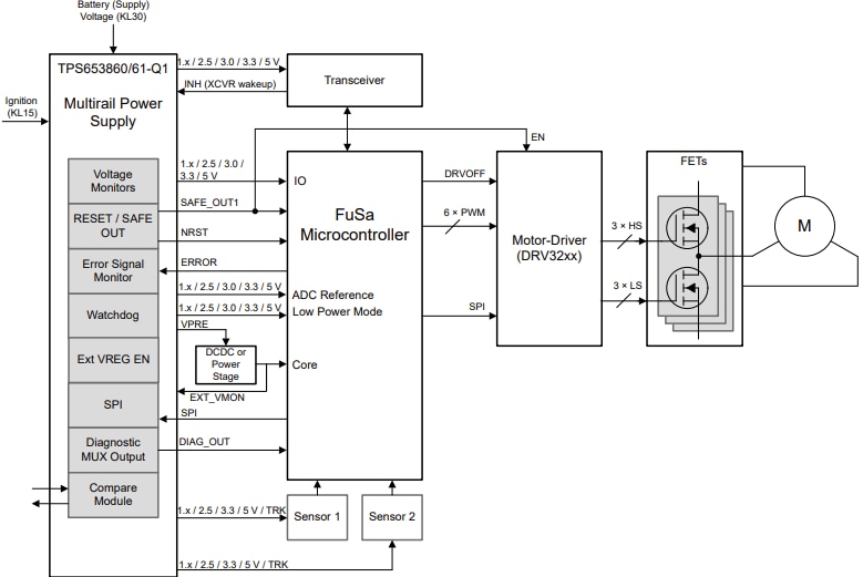 Application Circuit Diagram - Texas Instruments TPS653860/61-Q1 Power Management ICs