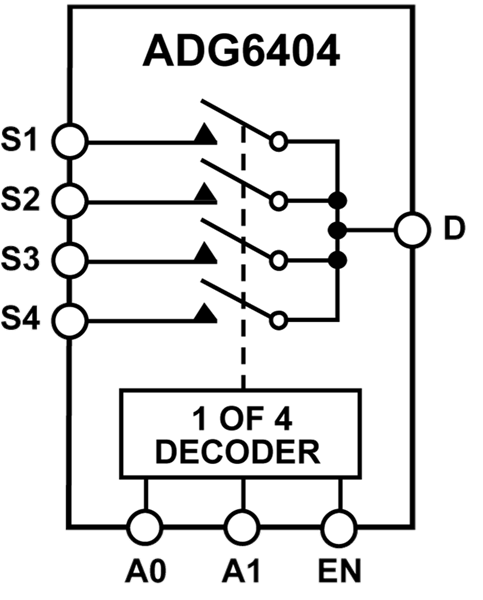 Block Diagram - Analog Devices Inc. ADG6404 Analog 4:1 Multiplexer