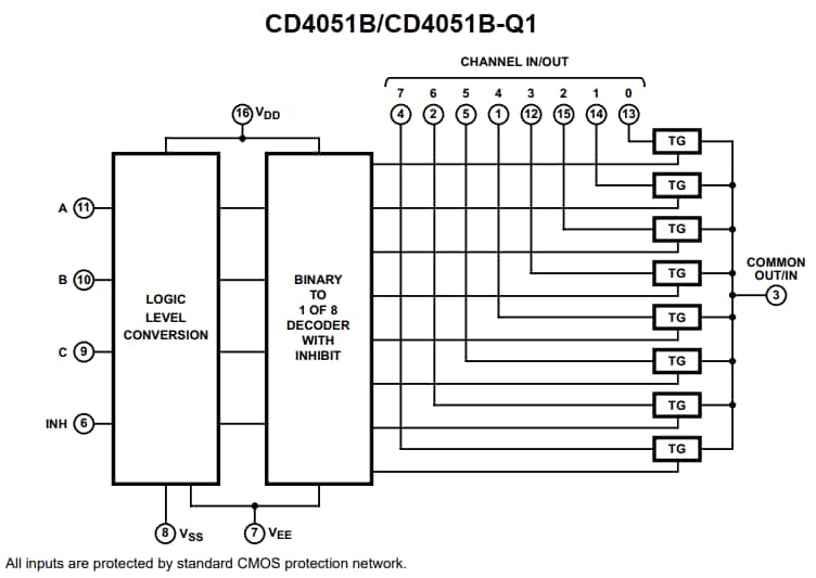 Block Diagram - Texas Instruments CD405xB/CD405xB-Q1 Analog Multiplexers/Demuxes