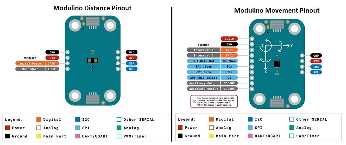 Arduino Modulino® Family