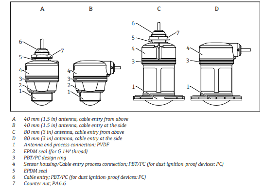 Mechanical Drawing - Endress+Hauser Micropilot FMR20B Free-Space Radar Sensors