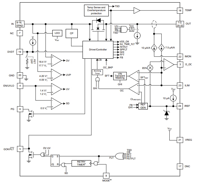 Block Diagram - Texas Instruments TPS25984B Stackable eFuses