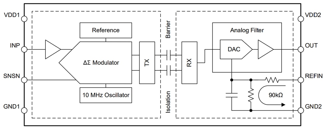 Block Diagram - Texas Instruments AMC0x11S/AMC0311S-Q1 Precision Isolated Amplifiers