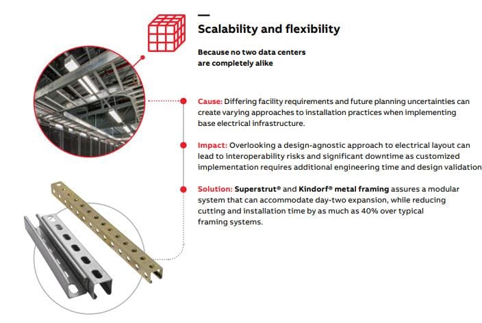 Infographic - ABB Installation Products Data Center Applications