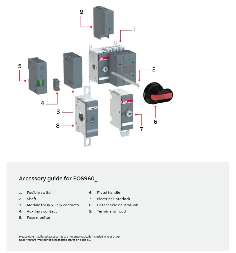 Infographic - ABB eOS Fused Enclosed Rotary Switches