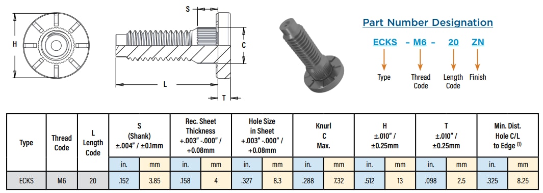 Chart - PEM eConnect® Busbar Connector System
