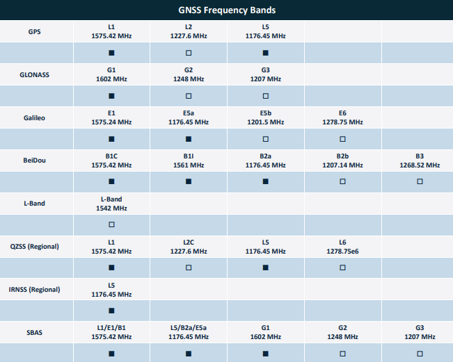 Taoglas AGVLBD258A Evaluation Board
