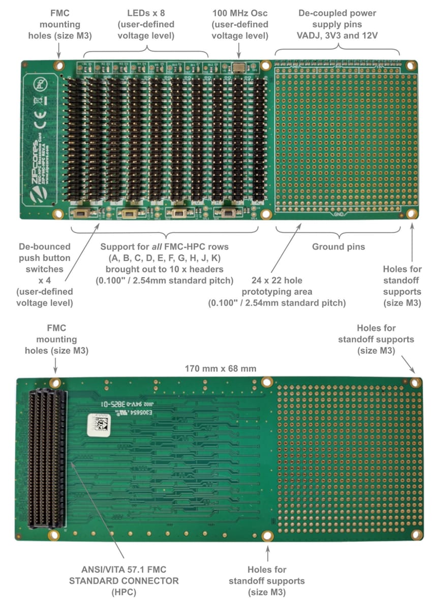Location Circuit - Zipcores FMC-HPC Mezzanine Card