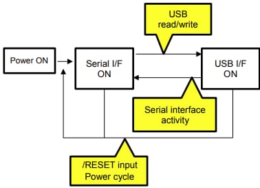 Noritake GT-SP TFT LCD Display Modules