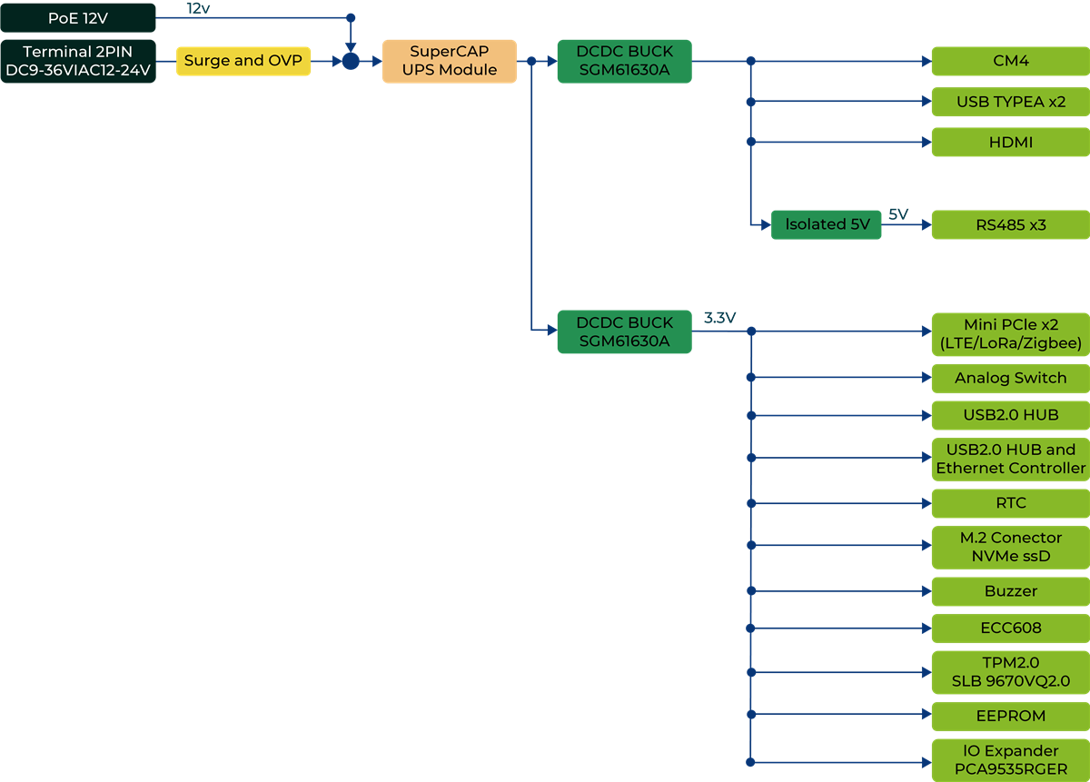 Seeed Studio reComputer R10x Raspberry Pi IoT Gateways