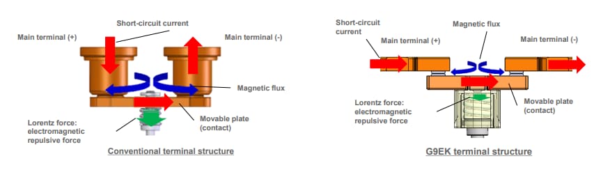 Infographic - Omron Electronics G9EK-1-E DC Power Relays