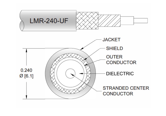 Mechanical Drawing - Pasternack BNC Male to TNC Male Cable Assemblies