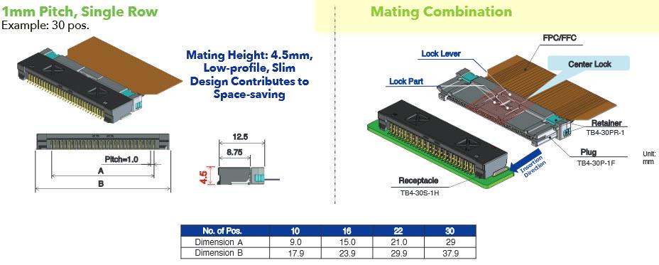 Infographic - Hirose Electric TB4 Automotive, 1.0mm FPC/FFC-to-Board Connectors