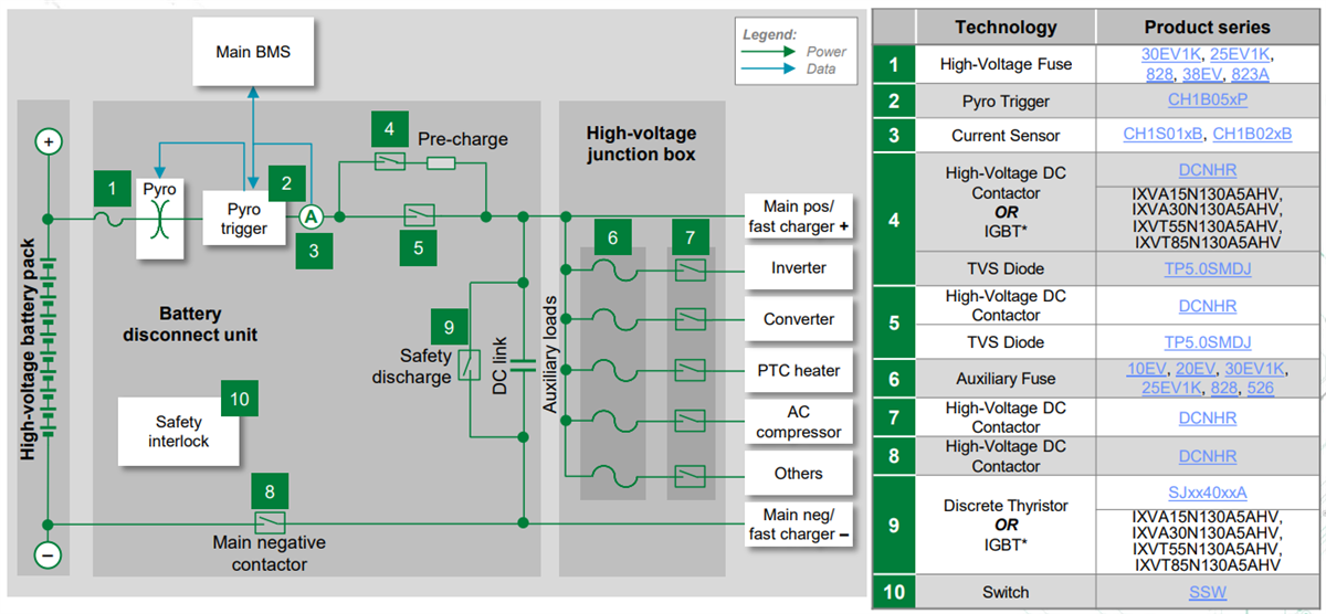 Chart - Littelfuse Powertrain Solutions