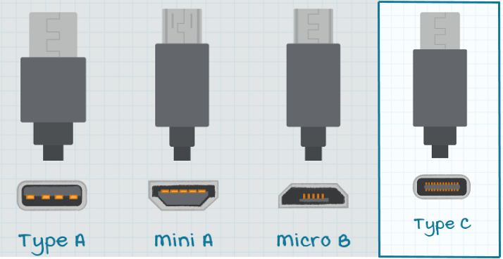 Infographic - CUI Inc AC-DC Adapters with USB Type-C® Power Delivery
