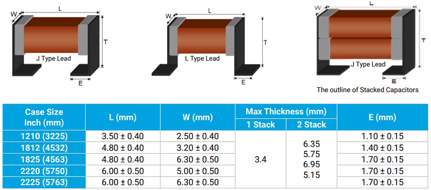 Chart - KYOCERA AVX KGP Stack Capacitors