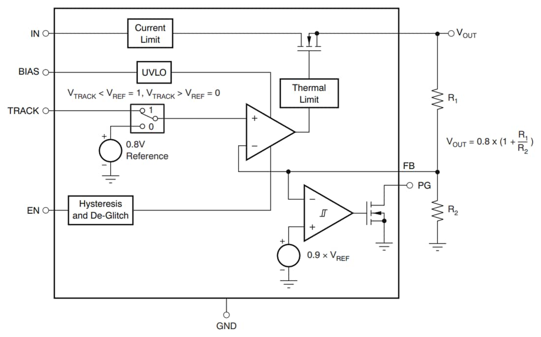 Block Diagram - Texas Instruments TPS743 Low-Dropout (LDO) Linear Regulator