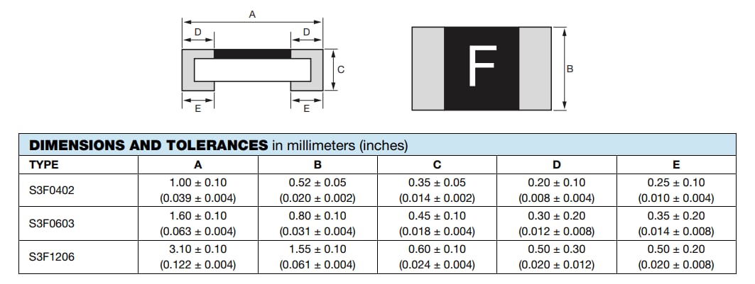 Chart - Vishay / Sfernice S3F Fast Acting Thin Film Chip Fuses