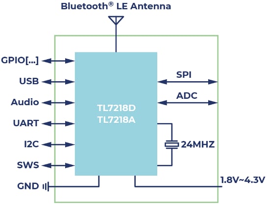 Block Diagram - Telink ML7218x Multi-Standard Wireless Modules