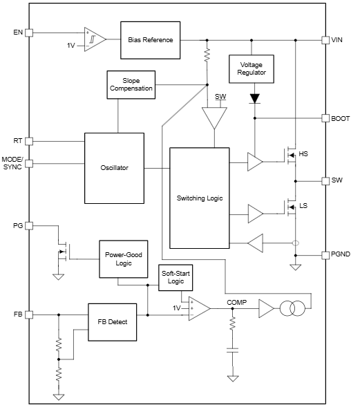 Block Diagram - Texas Instruments LMR60420/LMR60420-Q1 Synchronous Buck Converter
