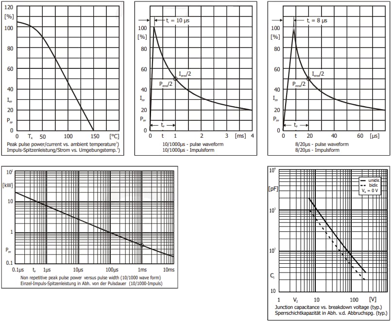 Performance Graph - Diotec Semiconductor TPSMF4Lx SMD Transient Voltage Suppressor Diodes