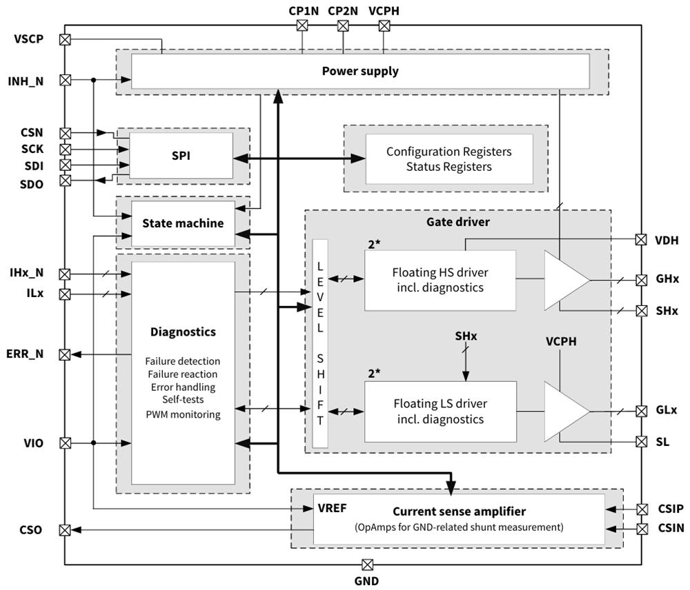 Block Diagram - Infineon Technologies MOTIX™ TLE92102 Multi MOSFET Gate Driver IC