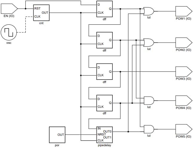 Application Circuit Diagram - Texas Instruments TPLD1201-Q1 Automotive Programmable Logic Device