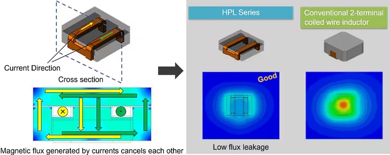 Infographic - TDK HPL505028F Wound Ferrite Inductors