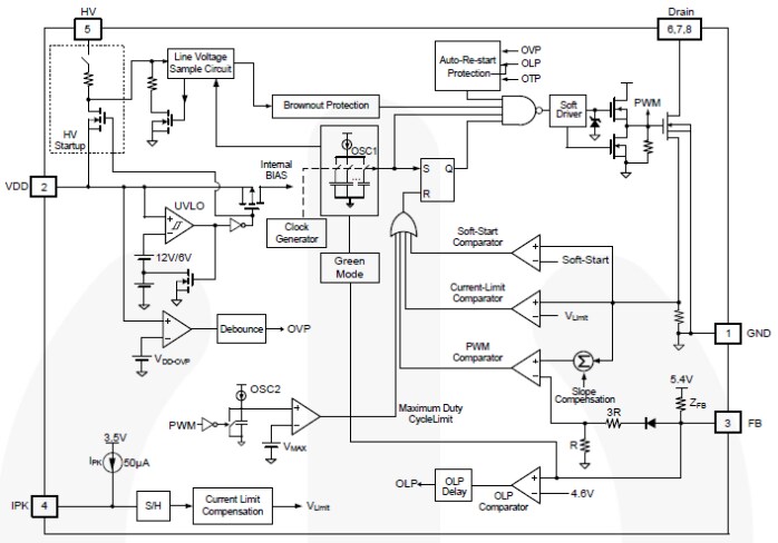 Block Diagram