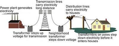 Home Automation: Internet of Useful Things? Figure 2