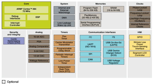 K40 Block Diagram